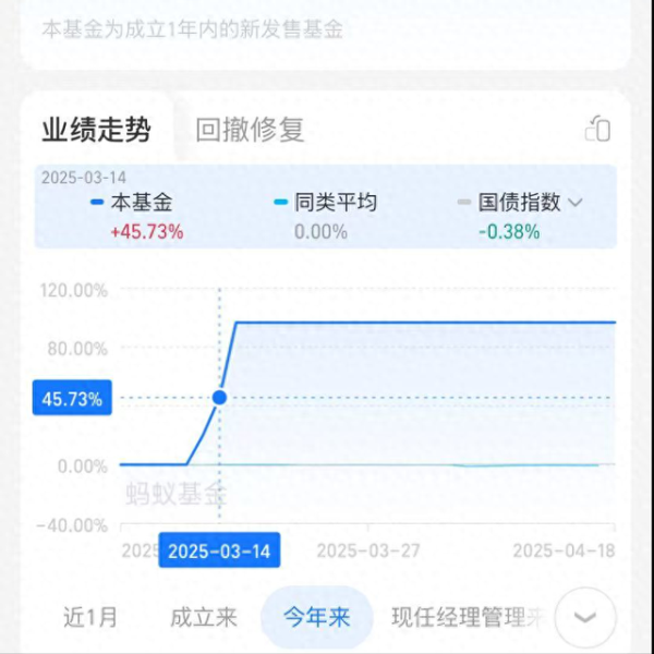 安全炒股配资门户 戳破债券基金单日暴涨的小把戏, 小白避坑指南