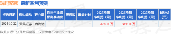 股票配资最简单方法 东吴证券：给予瑞玛精密买入评级