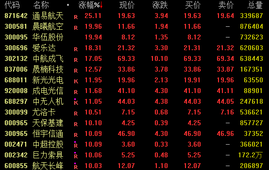 外盘配资公司 涨停潮！军工板块大爆发！