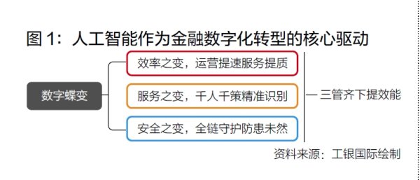 正规股票配资网站 特稿 | 程实：智启未来，行者无疆 人工智能赋能金融改革创新