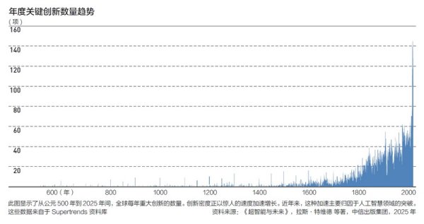 配资证券配资网站 特稿 | 拉斯•特维德：关于超智能未来的4000个预测